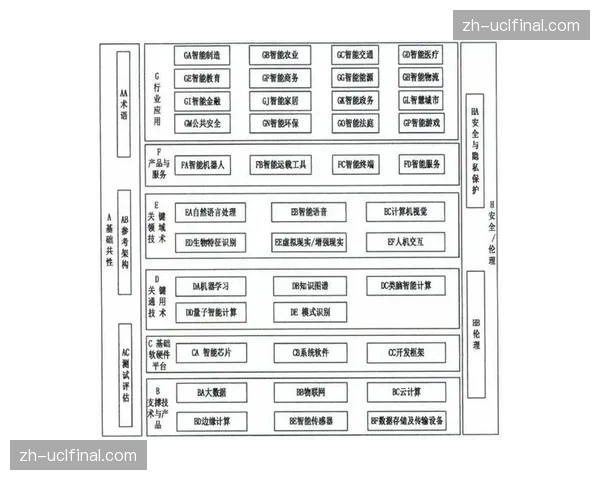 生态链上游技术输出加速 推动全行业制作标准逐步统一
