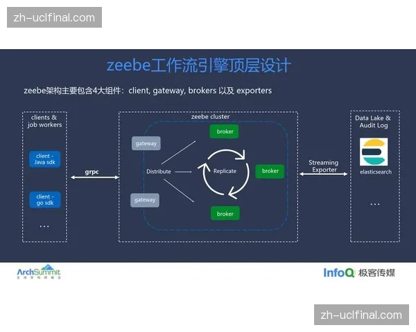 智能化推进阶段 治理流程嵌入自动化工作流